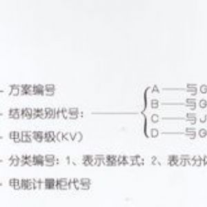 PJ1-10A、B、C、D高壓電能計量柜